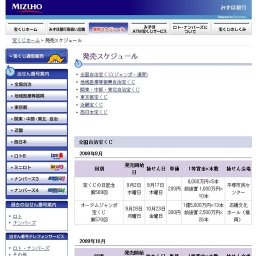 近畿宝くじ 幸運の女神（ラッキー3）第2250回