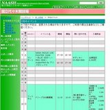 第２回チアリーディングアジアインターナショナルオープンチャンピオンシップ