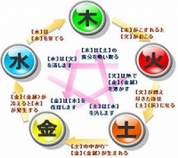来年を占ってみよう！算命学入門