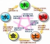 来年を占ってみよう！算命学入門
