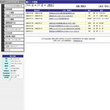 2008年全日本MTB選手権大会XCO・DHI