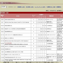 九州グランプリ馬術大会2008