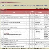 九州グランプリ馬術大会2008