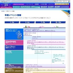 東京ディズニーリゾート 25thアニバーサリー 4thステージ