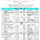放課後児童クラブ指導員研修会