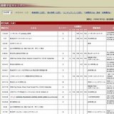 第44回東北馬術大会CSI-W南相馬