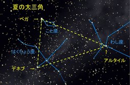 8月1日(土)香川De街コンProject 夏の天体観測交流会!