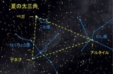 8月1日（土）香川De街コンProject 夏の天体観測交流会！