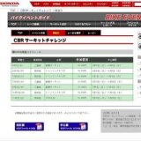 CBR サーキットチャレンジ(鈴鹿サーキット)