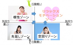 本来の力を120％引き出すリラックスモチベーション体感会