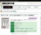 第百三十三回 にぎわい座名作落語の夕べ