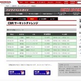 CBRサーキットチャレンジ(鈴鹿サーキット)