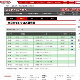 全日本モトクロス選手権(第7戦)